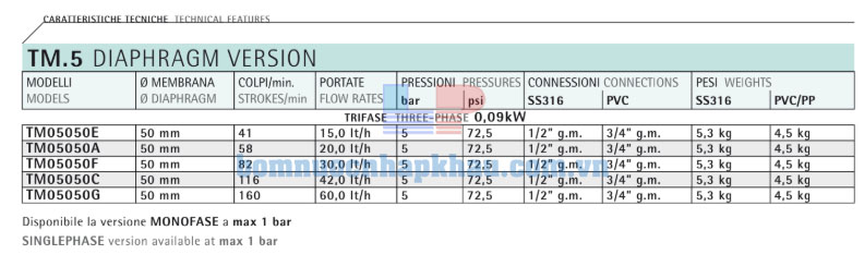 thông số kỹ thuật máy bơm Injecta TM05